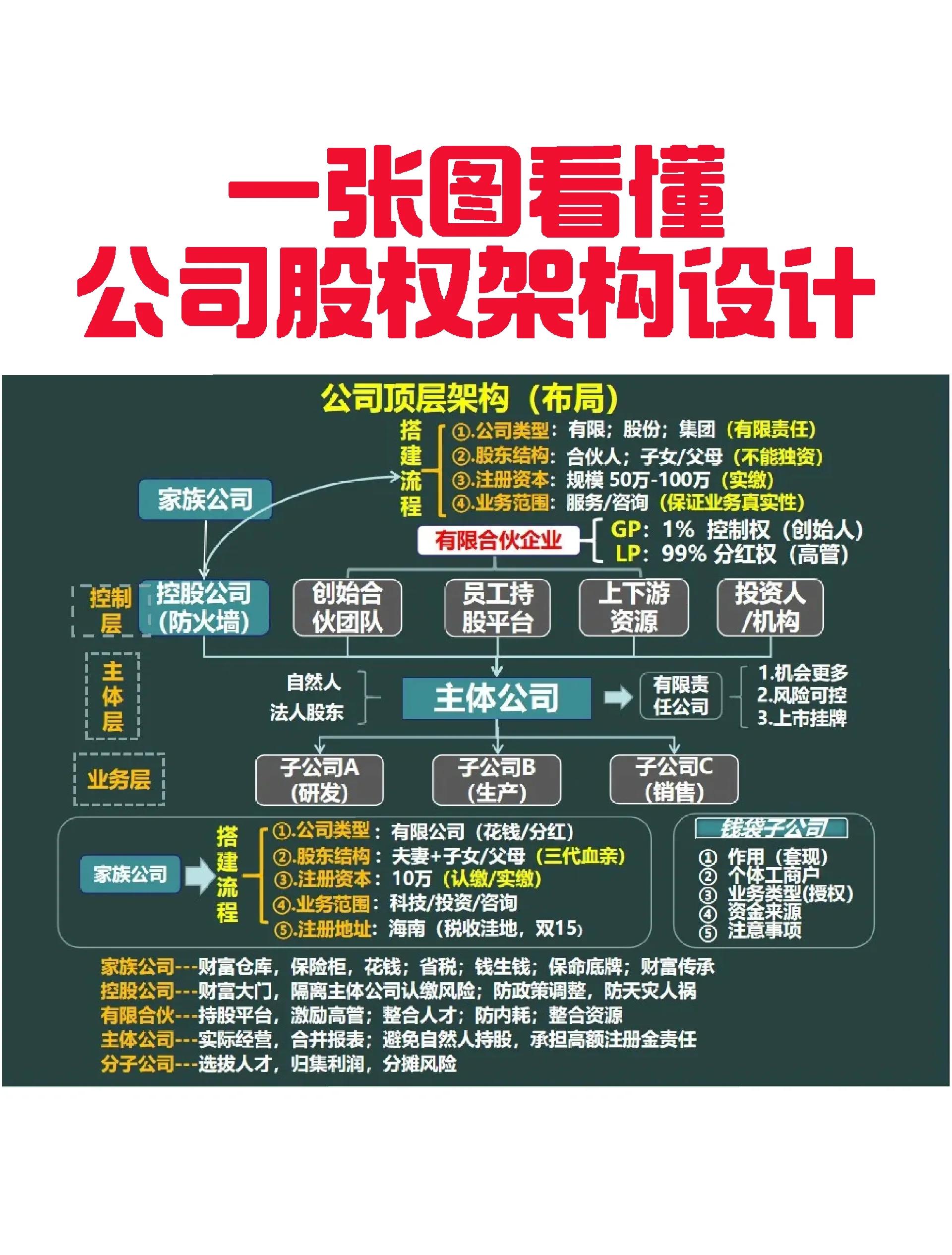 延吉市VIE架构企业上市规划(vie架构香港上市的优点)