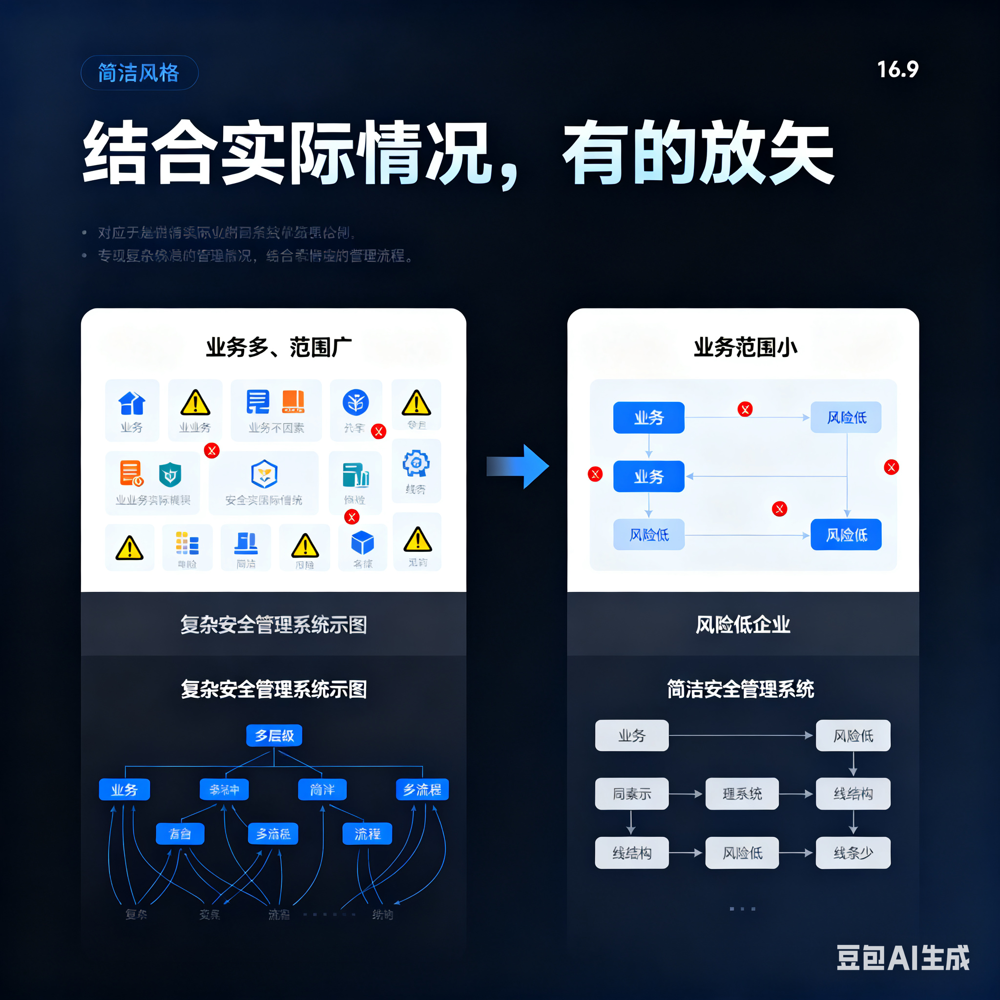 延吉市整合风险如何解决(整合风险是什么意思)