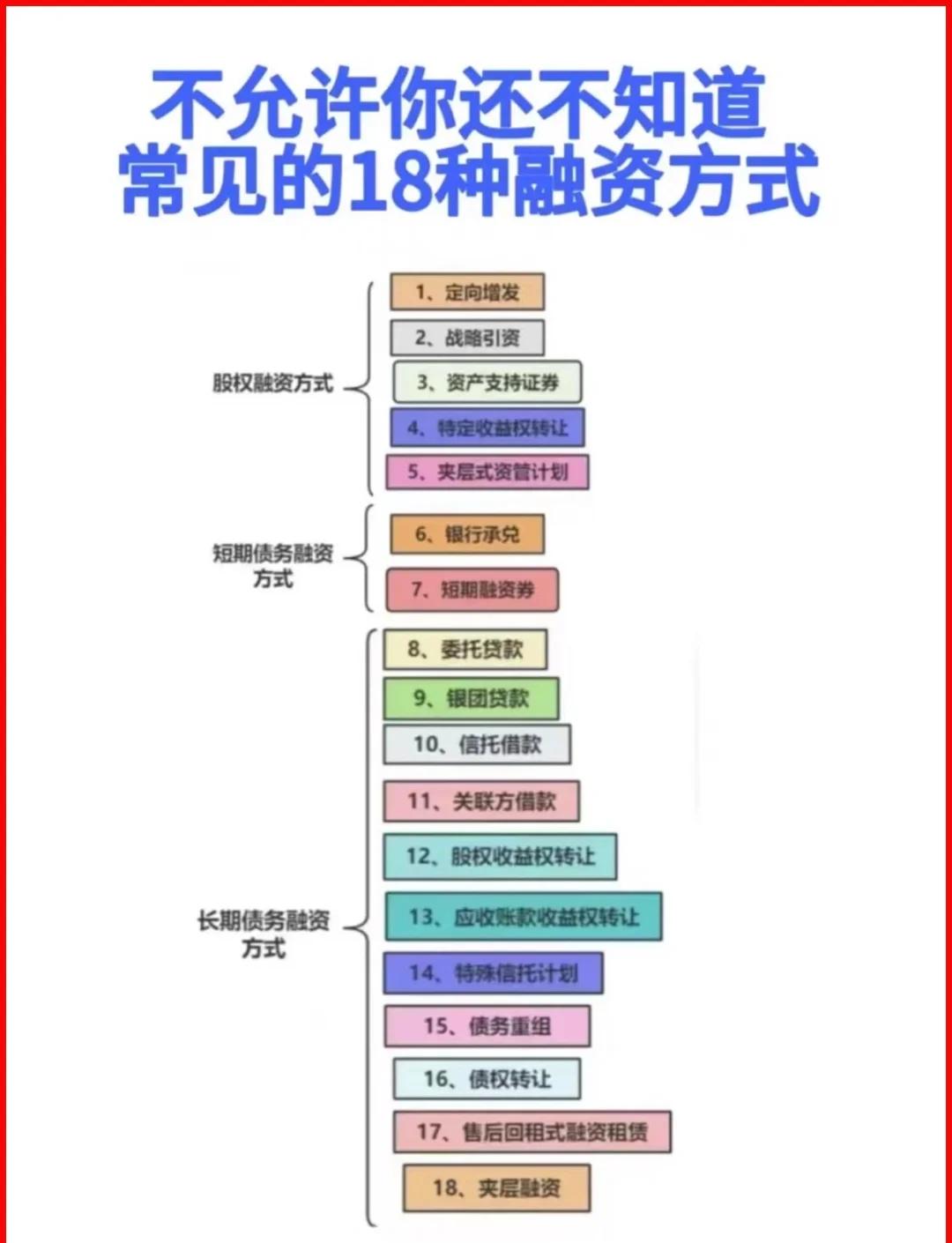 延吉市战略融资成本控制(战略融资意味着什么)
