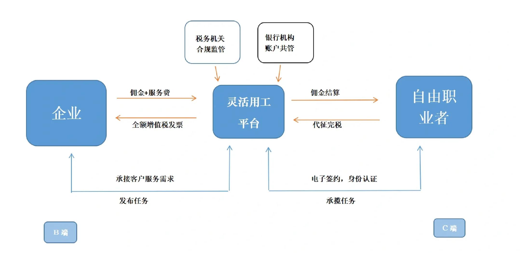 延吉市灵活合伙人机制(合伙人机制的五大优势)