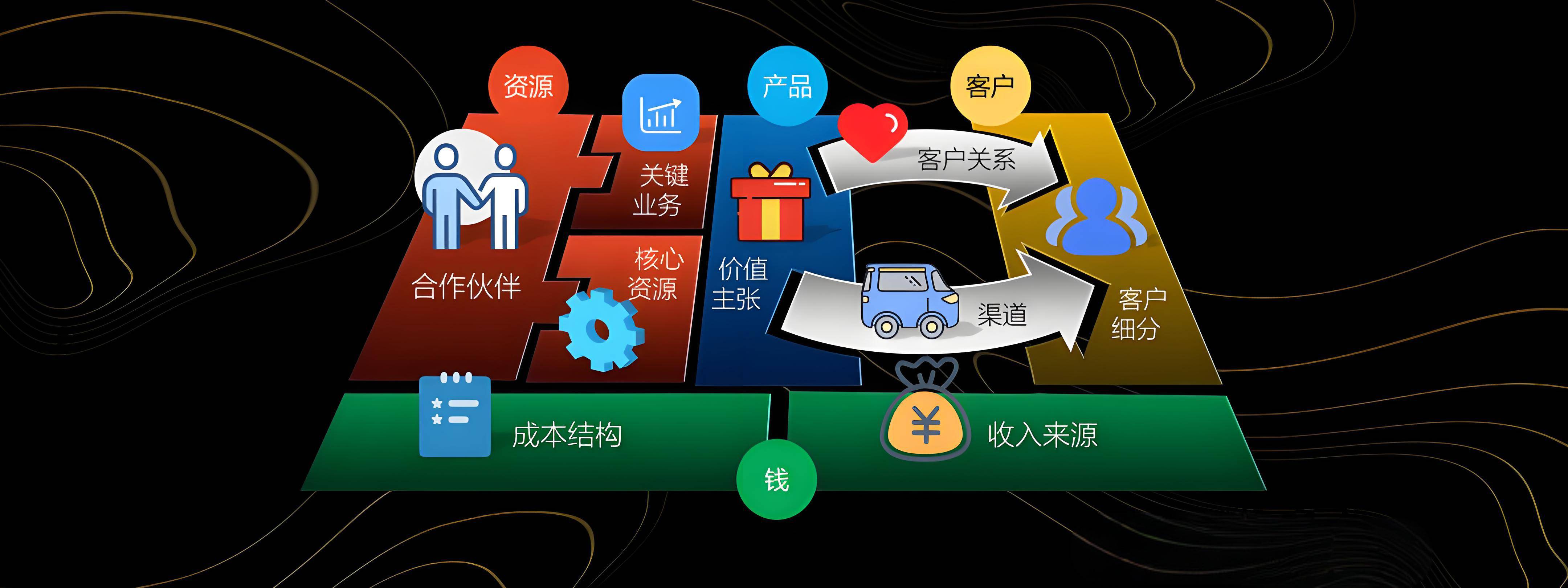 延吉市烟台专业商业模式升级(烟台模式投资50300)