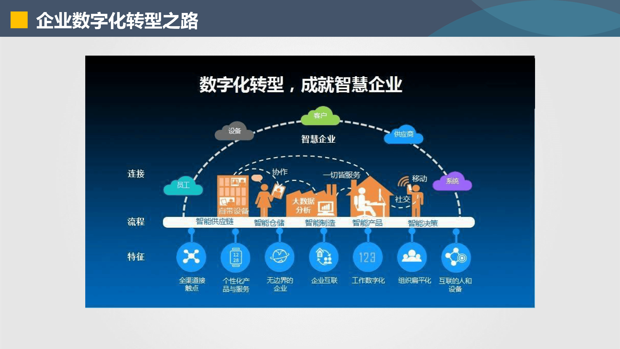 延吉市器械企业数字化转型(器械企业数字化转型建议)