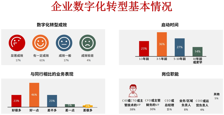 延吉市昆明企业数字化转型(昆明数字经济发展规划)