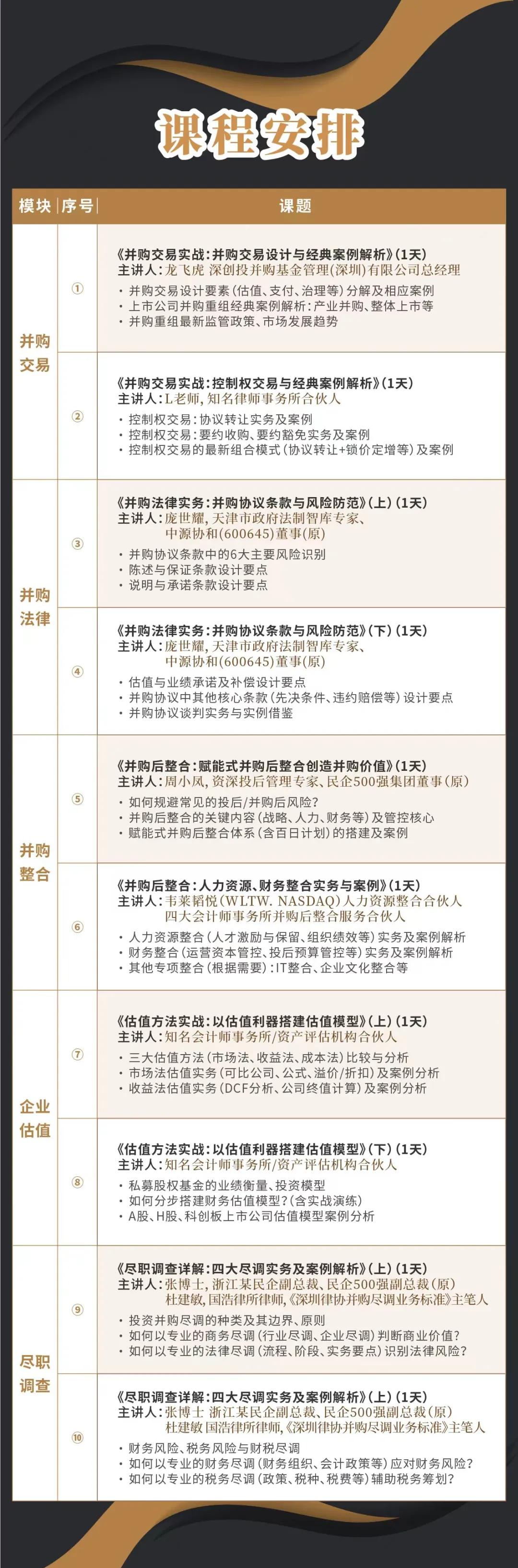 延吉市实战型并购重组机构(实战型并购重组机构有哪些)