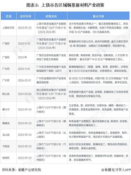 延吉市新材料产业投资(2020年中国新材料产业投资机构50强)
