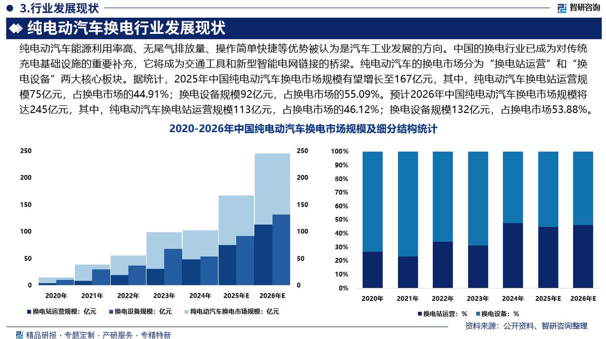 延吉市新能源企业竞争分析(新能源汽车竞争战略分析)