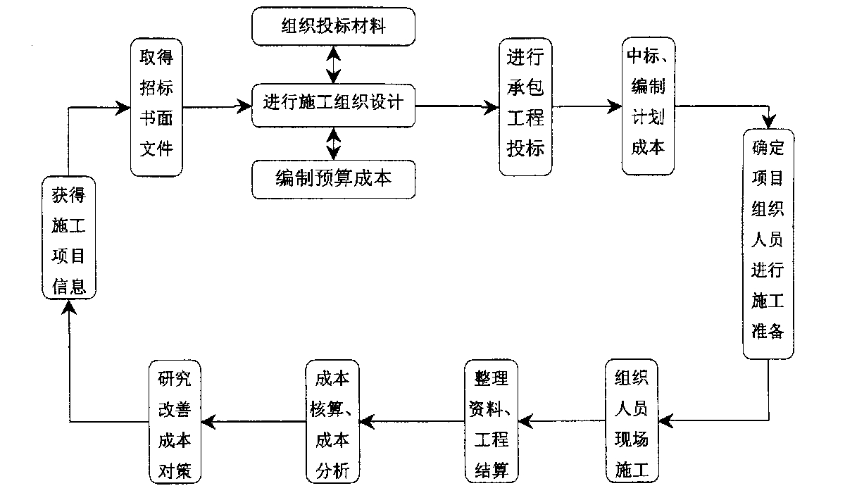 延吉市全方位成本控制机构(全方位成本管理的优点)