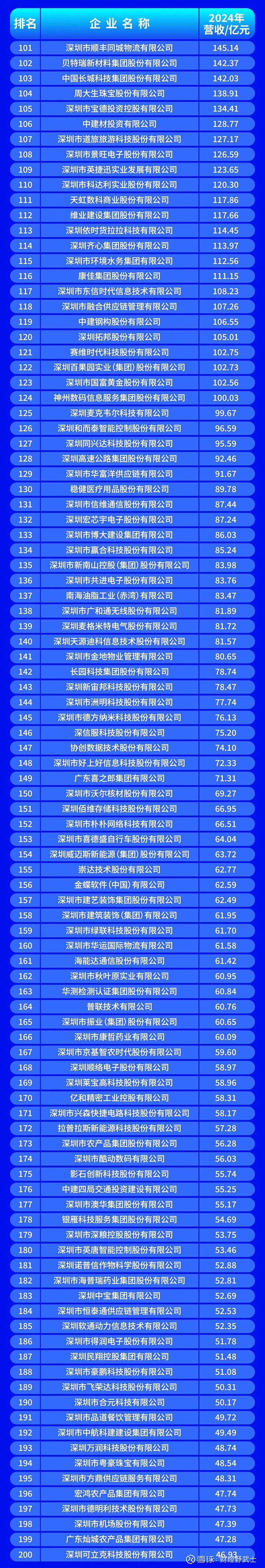延吉市深圳企业价值评估(深圳企业价值评估公司排名)