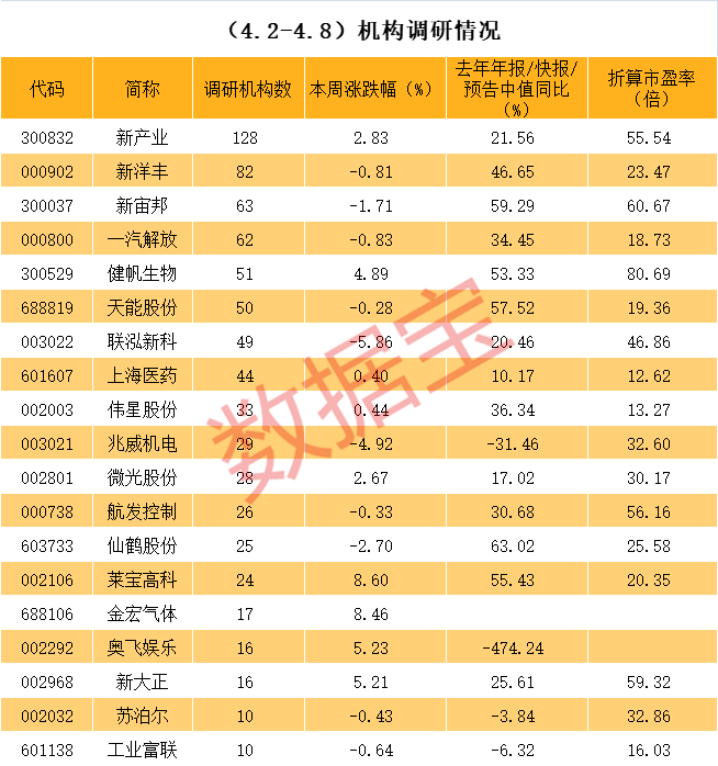 延吉市业绩变脸成功案例(业绩变脸成功案例怎么写)