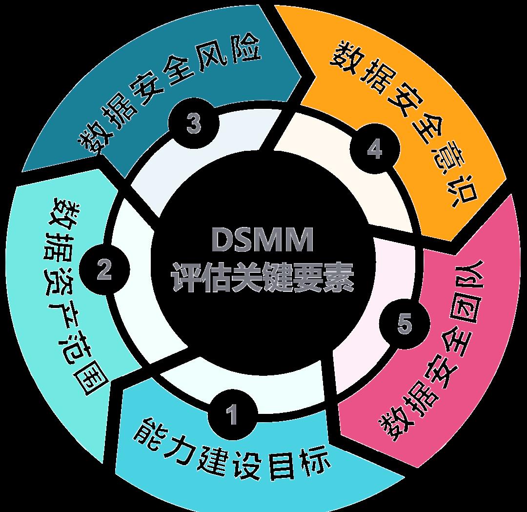 延吉市价值驱动价值评估(价值驱动型商业模式)