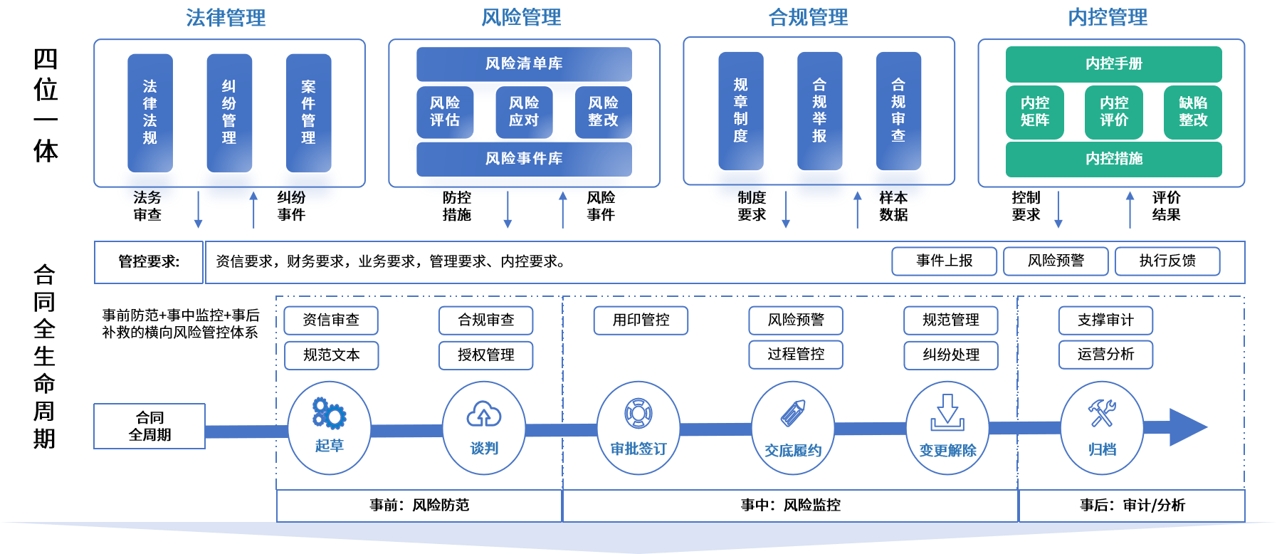 延吉市零风险纺织内控体系(零风险纺织内控体系是什么)