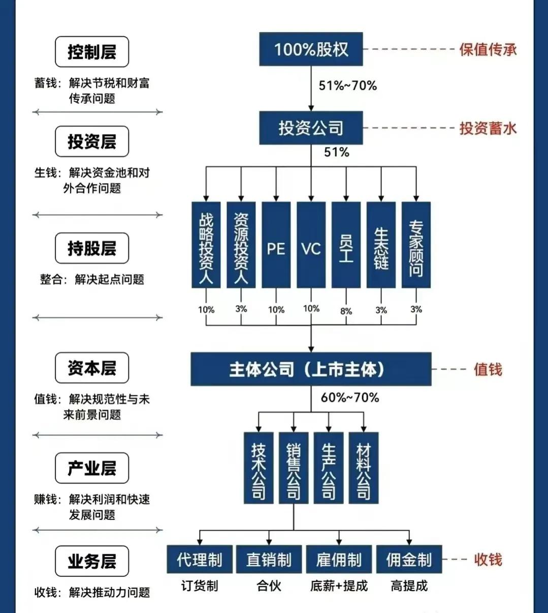 延吉市化工股权架构设计(化工股权架构设计方案)