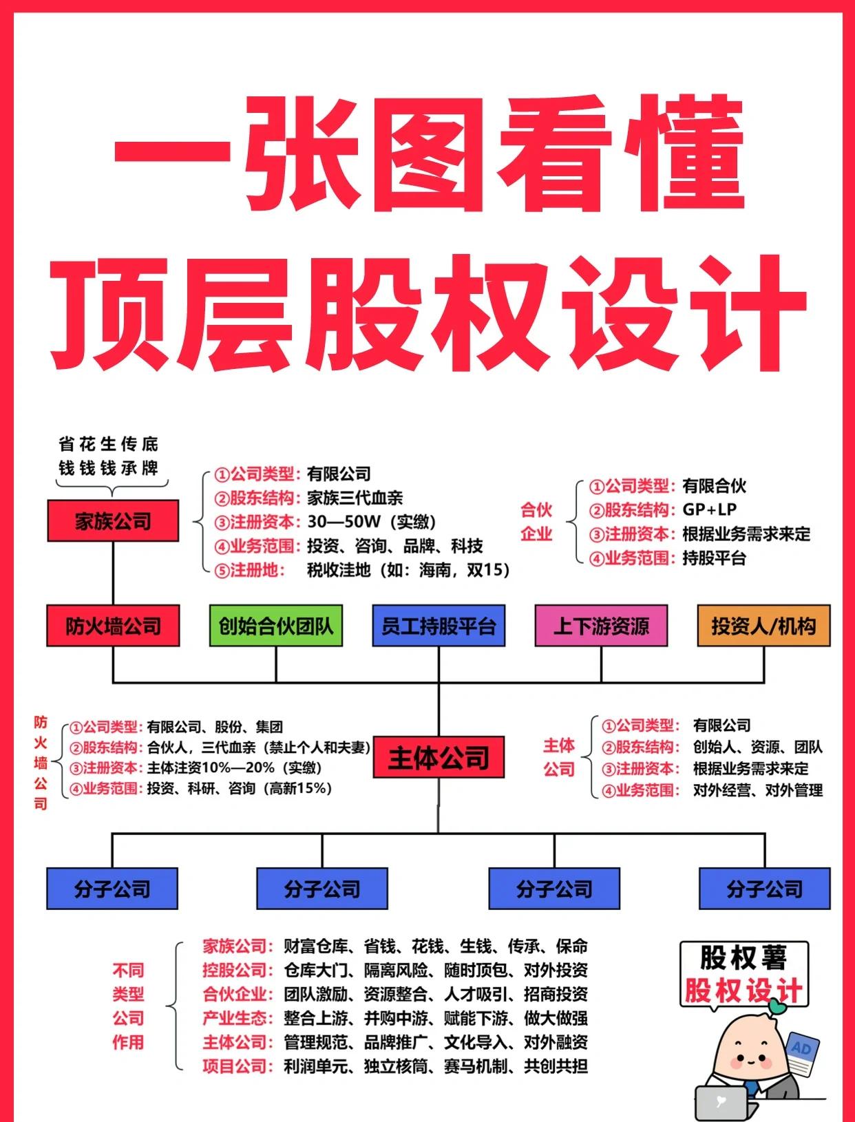 延吉市高回报股权架构设计(高回报投资与理财指南)