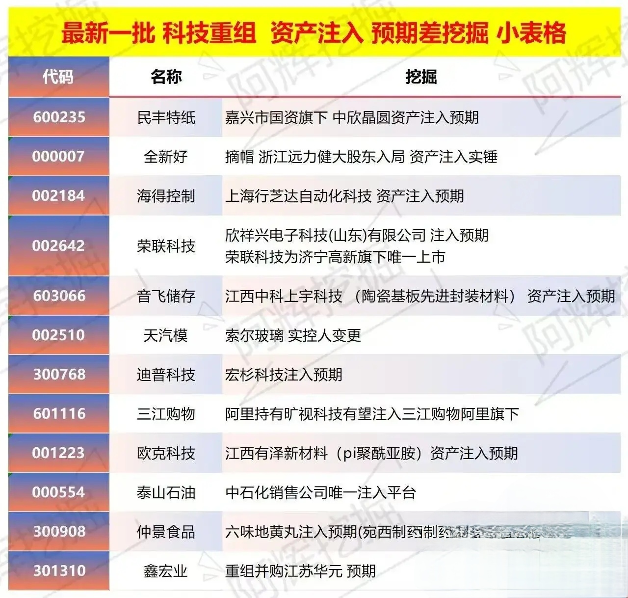 延吉市专业股权重组(股权重组的目的)