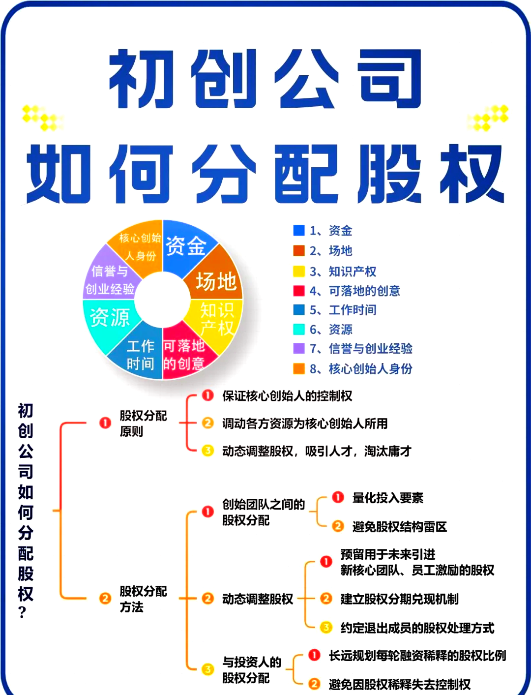 延吉市软件股权激励(股权激励系统八大步骤)