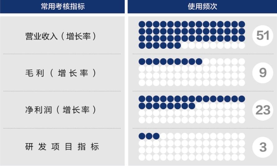 延吉市深度医疗股权设计(深度医疗股权设计分析)