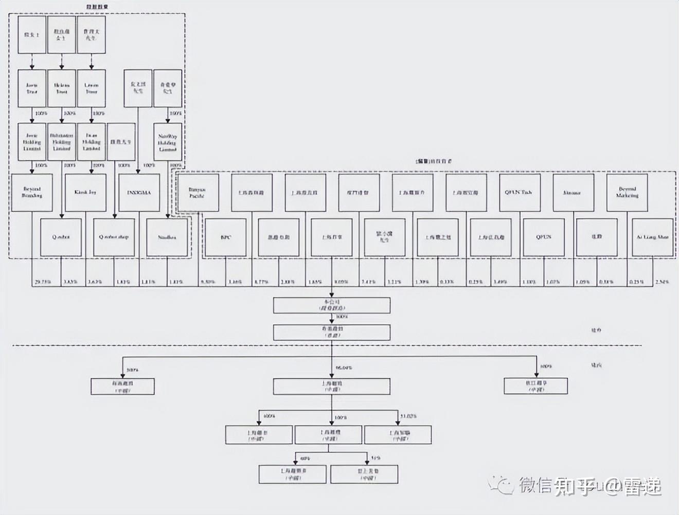 延吉市投票权安排财务优化(投票权类型是什么意思)