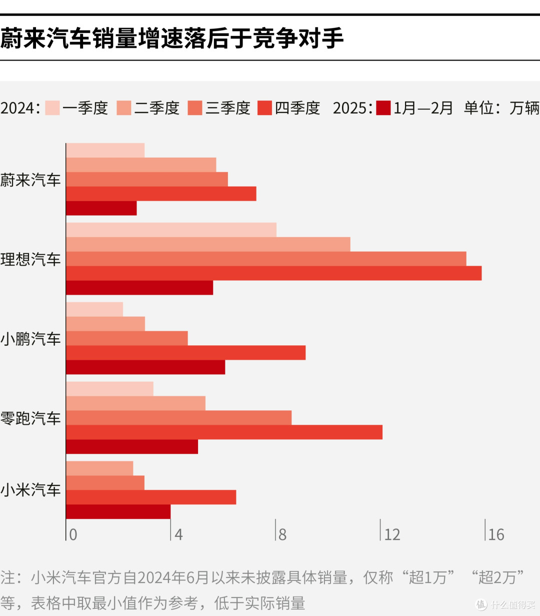 延吉市领先汽车竞争分析(领先汽车竞争分析图)