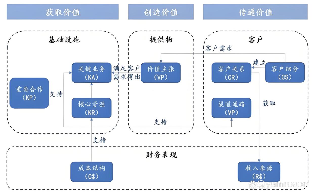 延吉市游戏企业商业模式升级(游戏行业的商业模式有哪些)