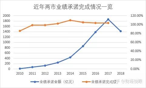 延吉市业绩承诺主板上市(主板上市公司业绩预告的规定)