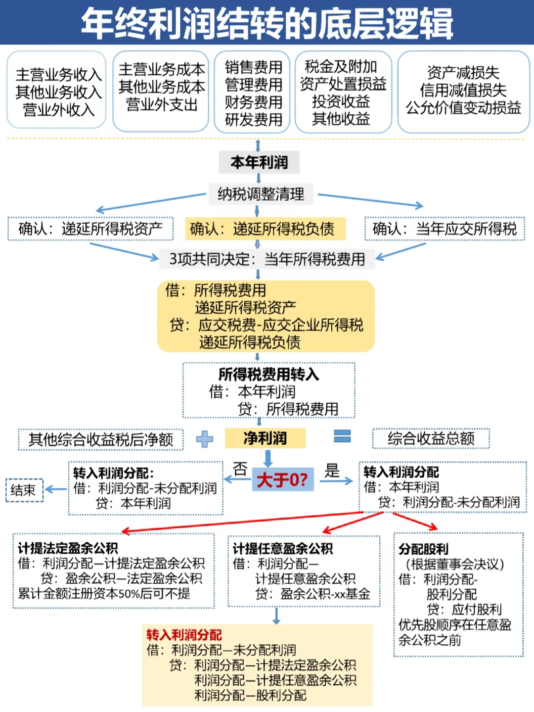 延吉市中山盈利模型设计(中国设计师品牌女装)