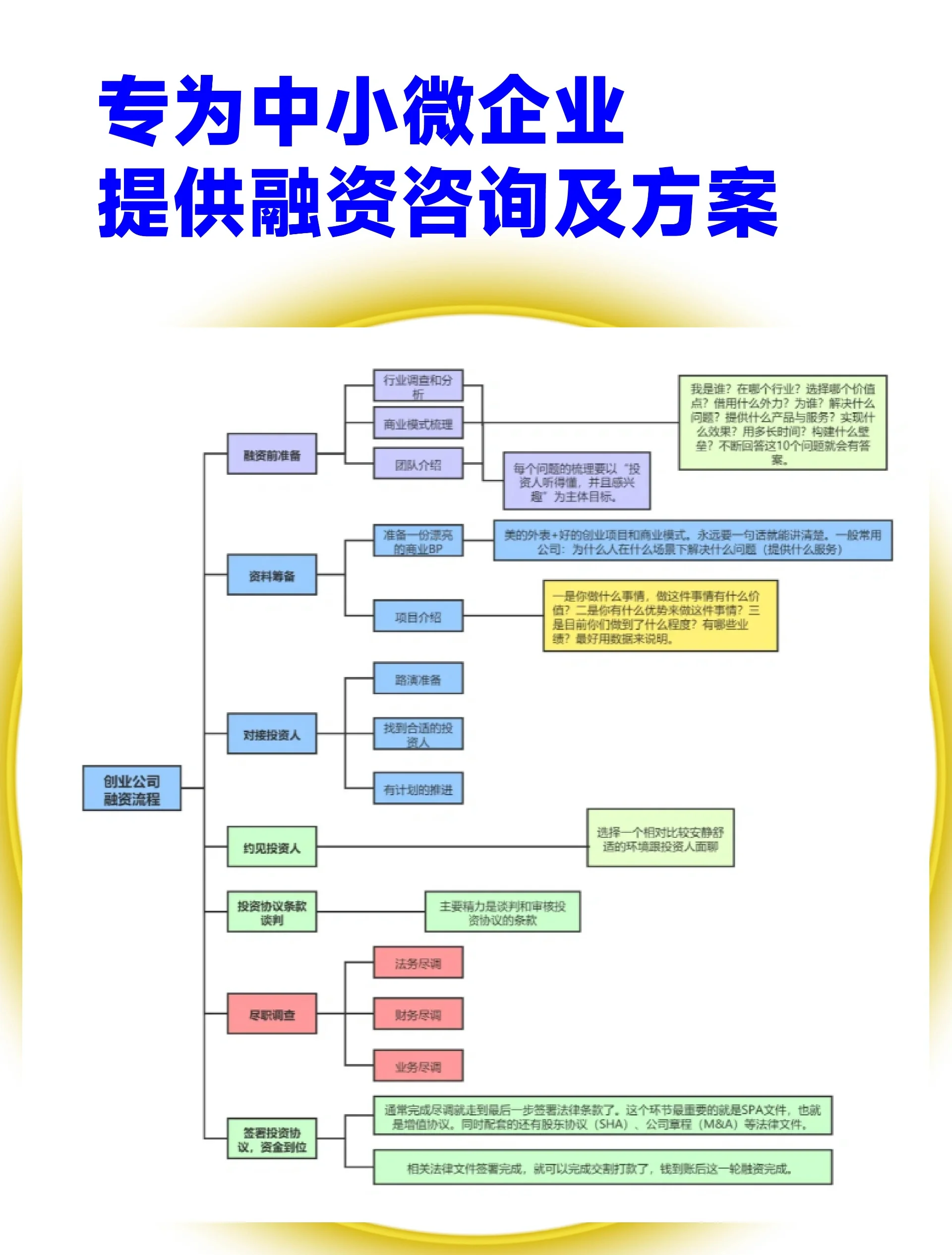 延吉市宠物企业资金管理(宠物管理机构叫什么)
