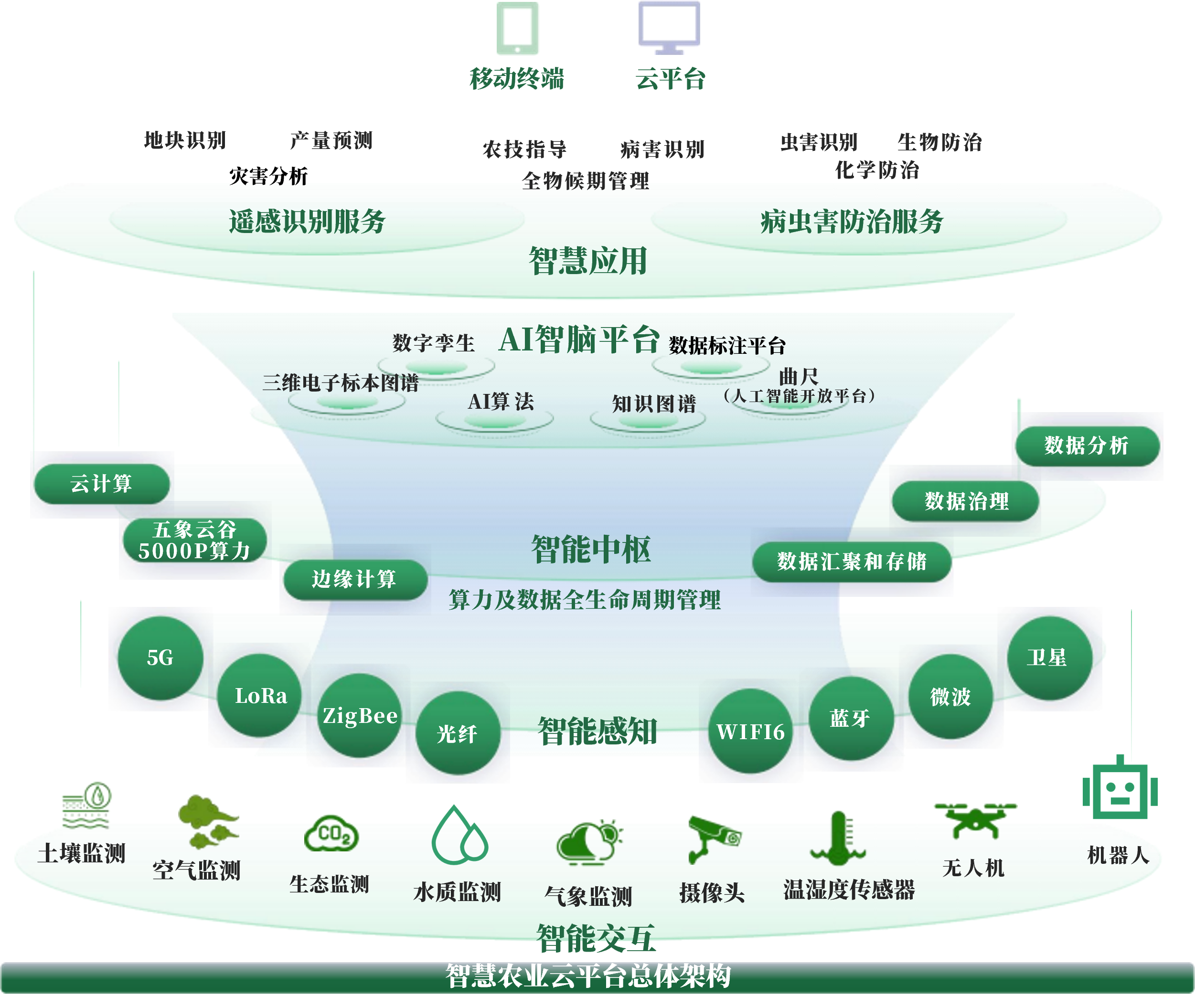 延吉市创新农业上市规划(创新农业上市规划研究)