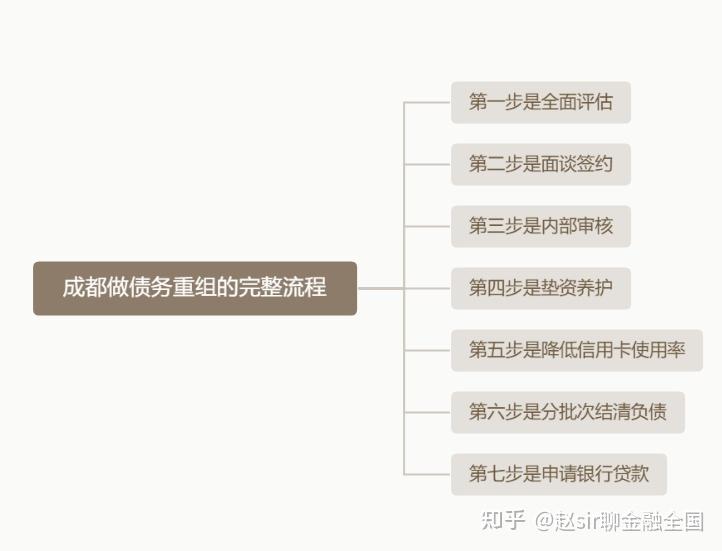 延吉市系统化债务重组机构(债务重组专业机构怎么选)