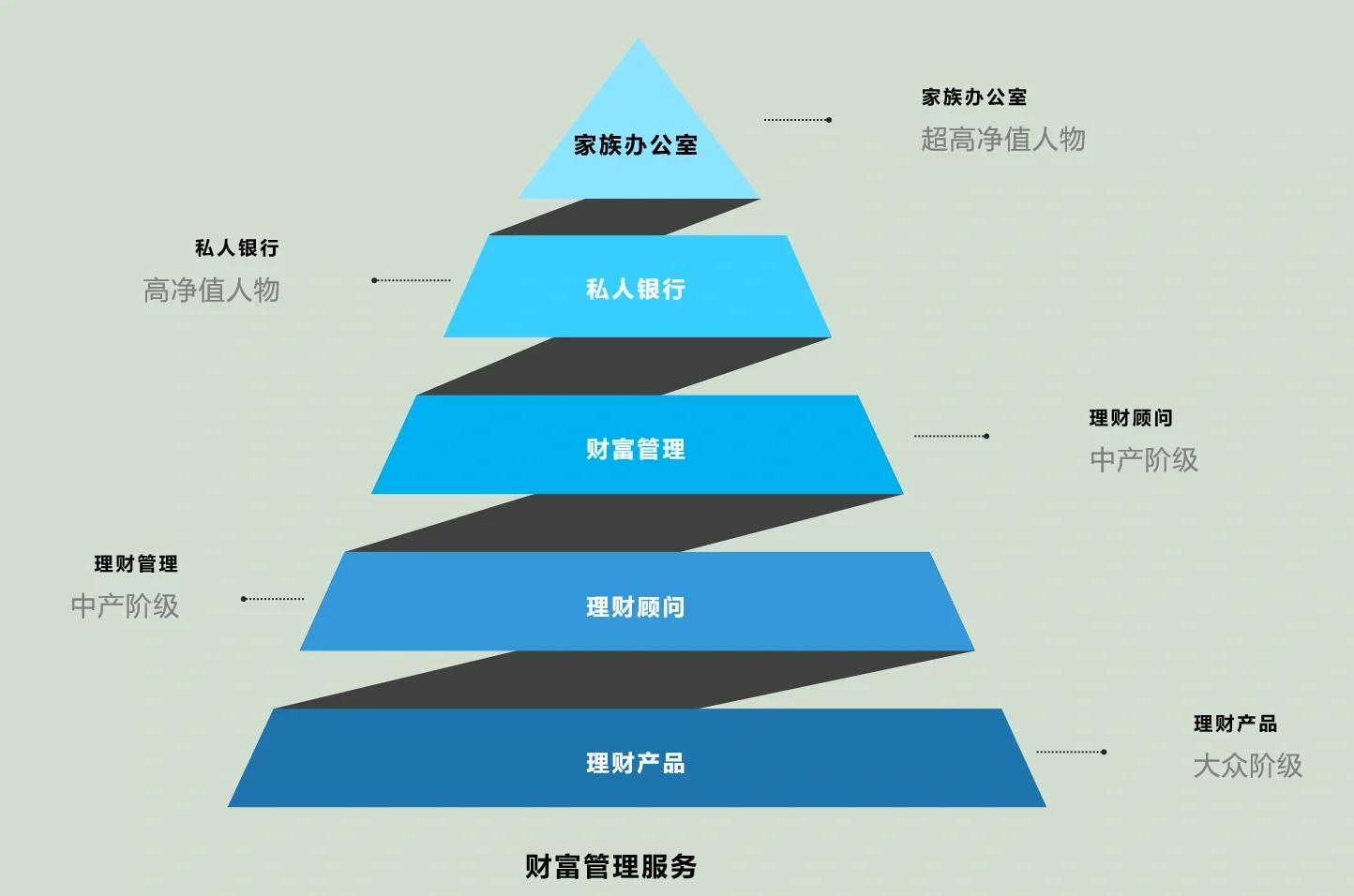 延吉市管家式企业价值增长机构(管家式企业价值增长机构有哪些)