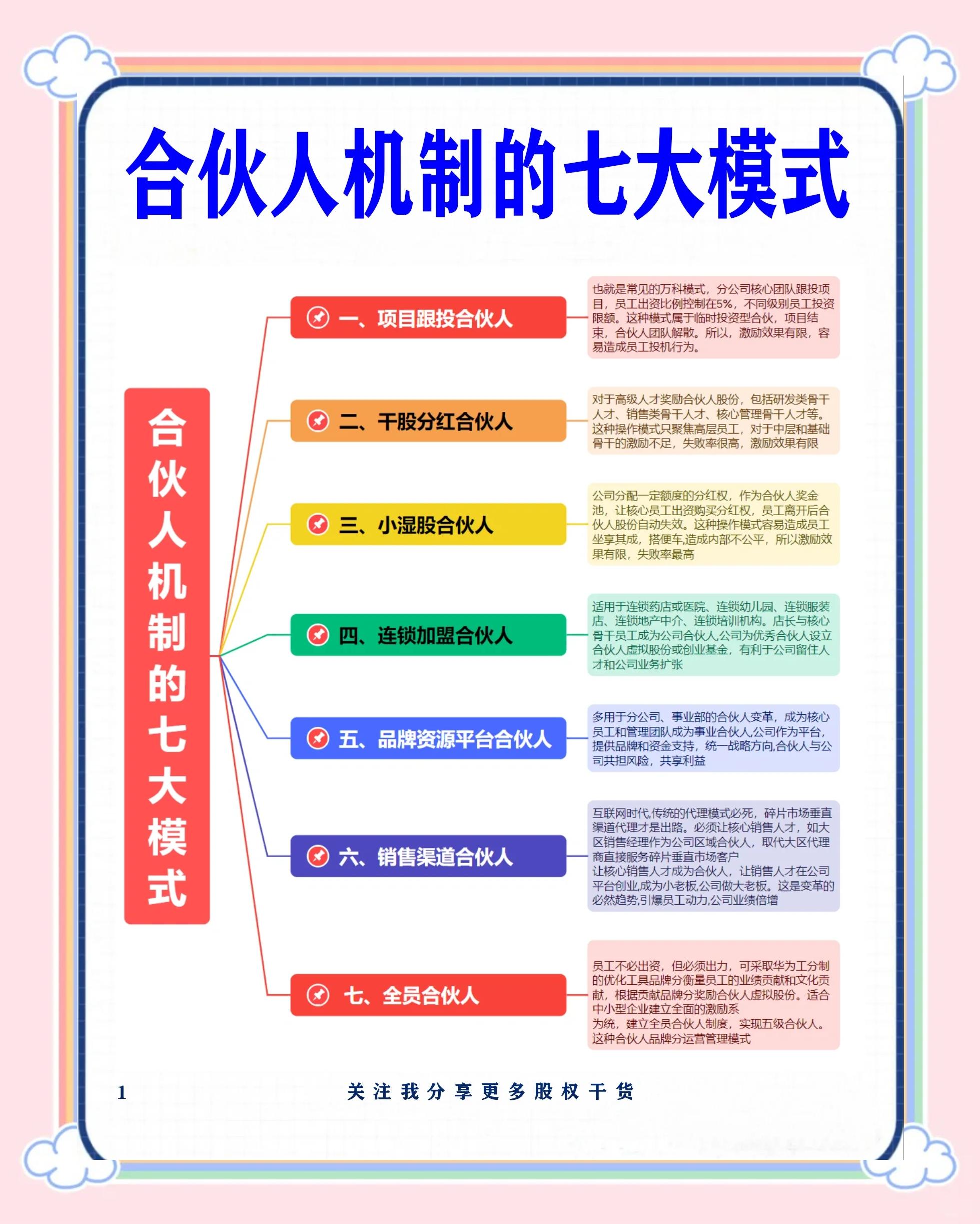 延吉市合伙人机制机构(合伙人机制是什么意思啊)