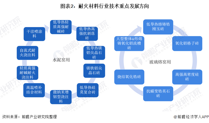 延吉市头部行业研究(行业头部是什么意思)